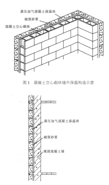 松潘蒸压加气混凝土砌块复合保温外墙性能与构造